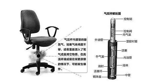 升降椅爆炸是謠言嗎? 升降椅會(huì)爆炸嗎？