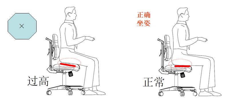 座椅高度對人的影響_座椅多高才適合？