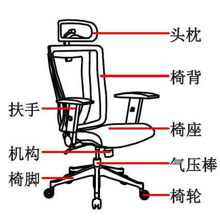 ?人體工程學椅-人體工學電腦椅如何選擇？這4點需要注意