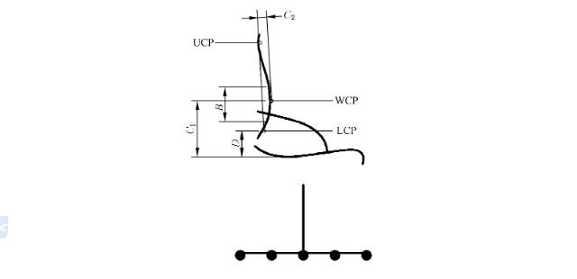 健康家居的人類(lèi)工效學(xué)對(duì)辦公家具椅背的要求